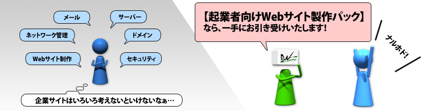 企業向けWebサイト制作パック